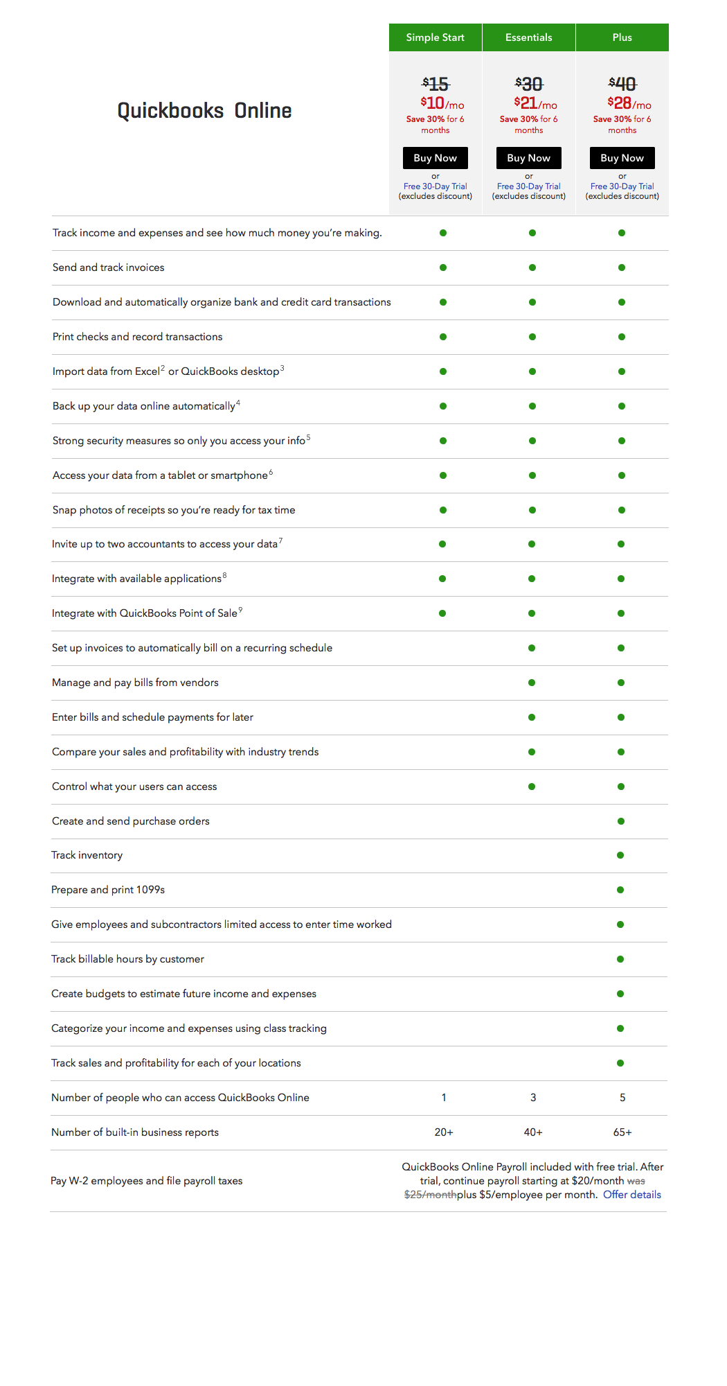 Qbo Comparison Chart