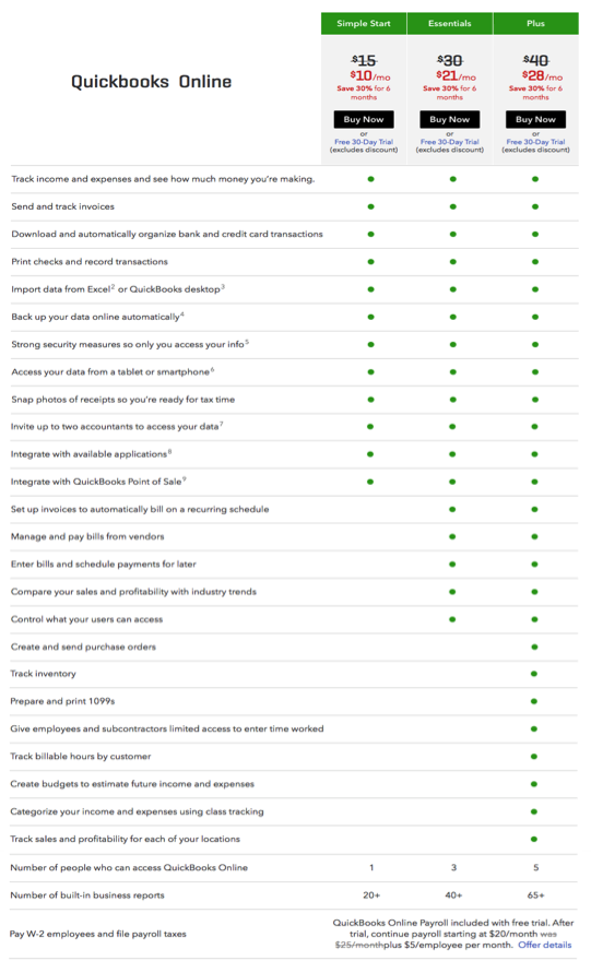 QuickBooks Online Comparison Chart